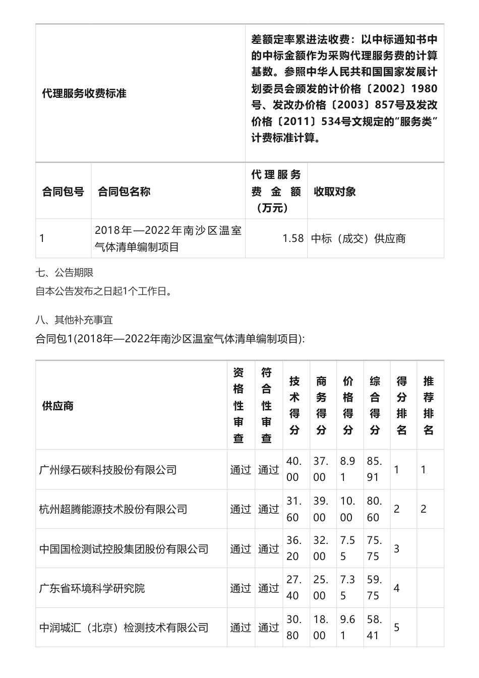 【中标】温气清单110万-2018年—2022年南沙区温室气体清单编制项目结果公告-广州市生态环境局南沙分局-广州绿石碳科技股份有限公司_第3页