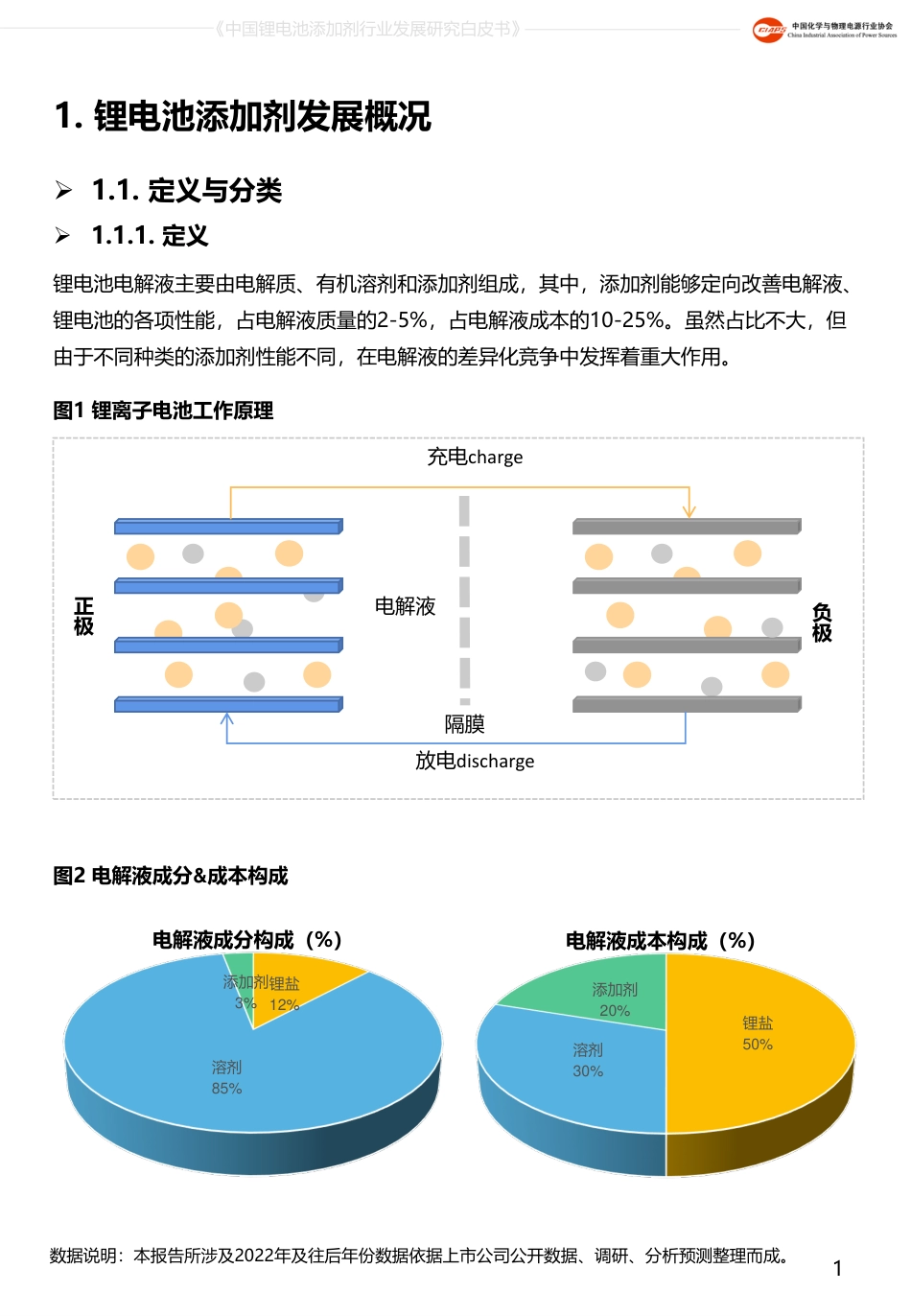 中国锂电池添加剂行业发展研究白皮书（2022）_第3页