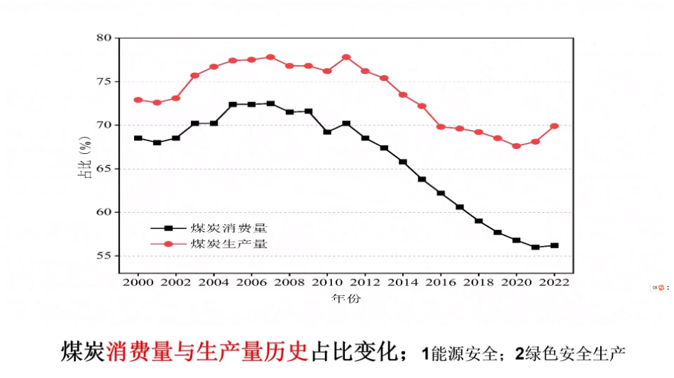 武强院士：中国能源战略形势若干问题与低碳对策_第3页