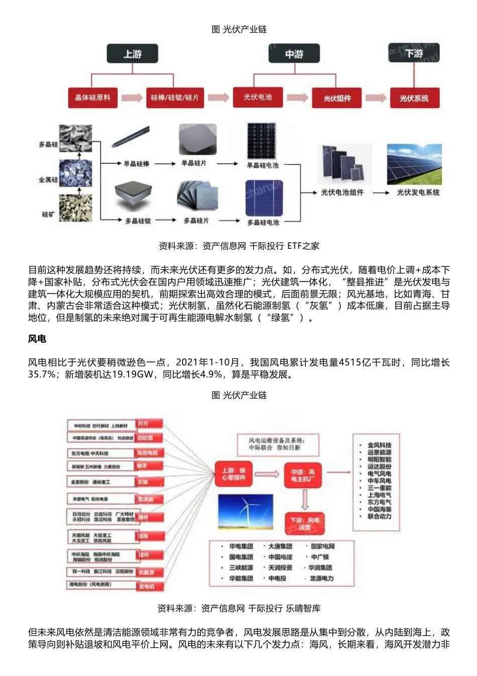 2023年绿色电力行业研究报告--千际投行 (1)_第3页