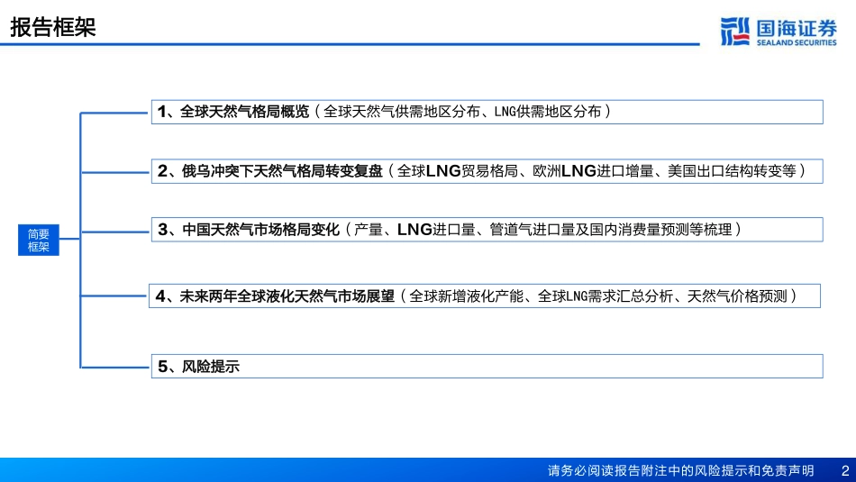 国海证券：全球天然气供需依旧紧平衡，气价或将维持中高位_第2页