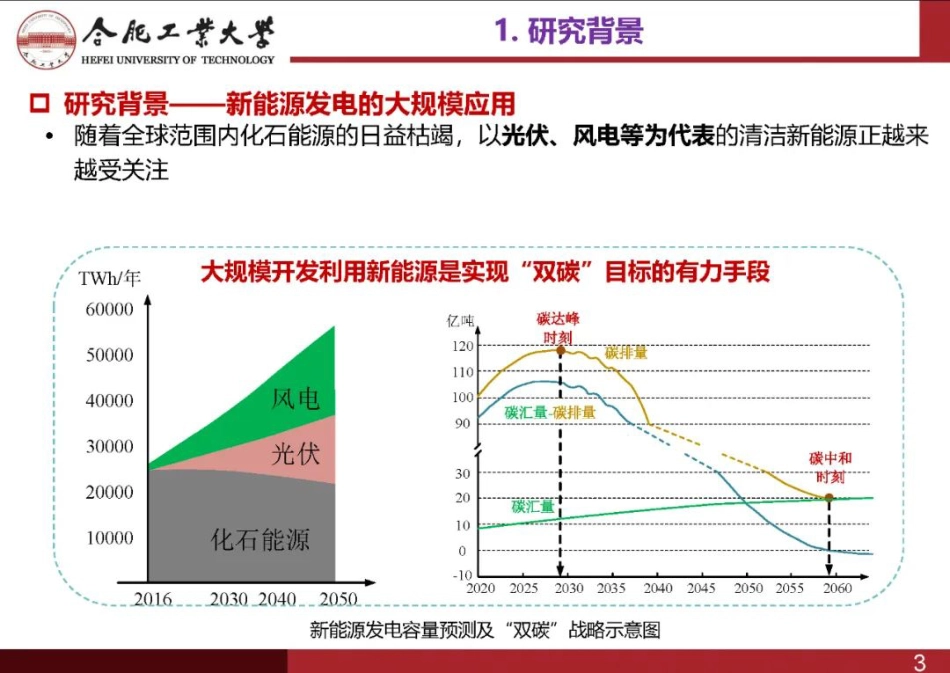 高渗透率新能源系统跟网型与构网型变流器混合模式控制技术--合肥工大_第3页