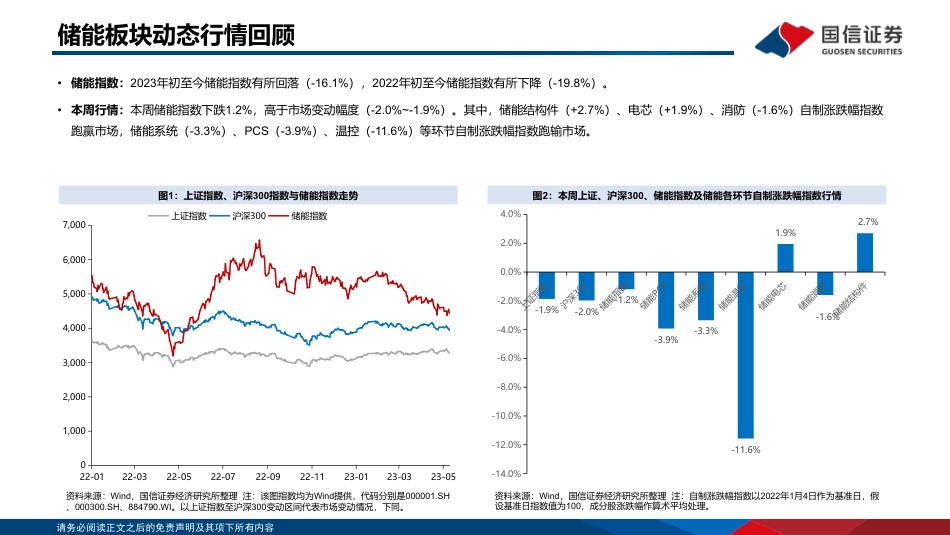国信证券-储能产业链周评（5月第2周）：氢能源市域列车亮相上海，多地下发风光配储申报细则_第3页