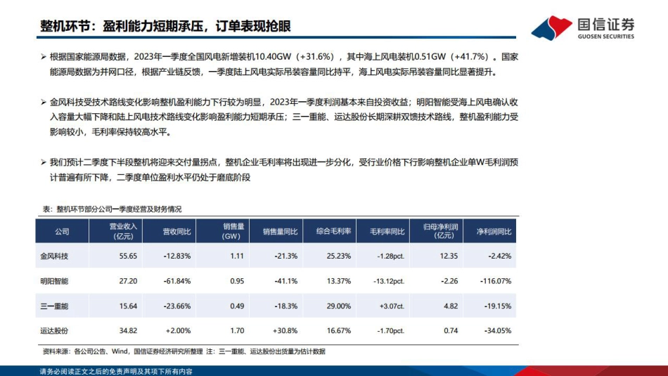 国信证券-风光储输变景气度持续向好，锂电去库存企业相对承压-20230506-32页_第3页