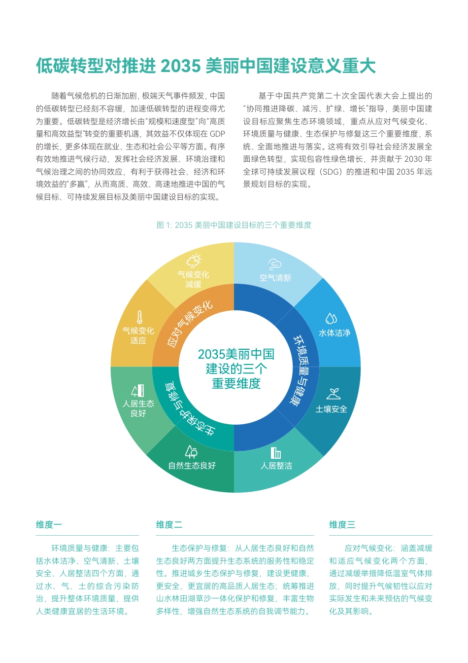 加速低碳转型，赋能2035美丽中国—执行摘要_第3页