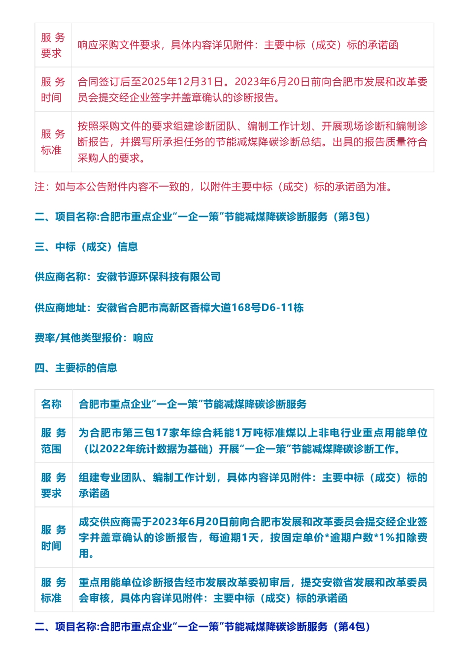 【中标】节能降碳-合肥市重点企业“一企一策”节能减煤降碳诊断服务（第2-4包）中标（成交）结果公告-合肥市发展和改革委员会-安徽天方工业工程技术研究院有限公司等3家企业_第2页