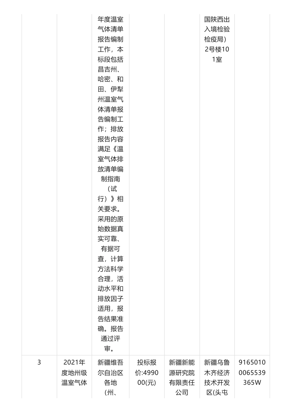 【中标】温气清单66.5万-关于2021年度地州级温室气体清单编制的中标(成交)结果公告-新疆维吾尔自治区环境保护科学研究院-新疆红杉科技技术服务有限公司_第3页