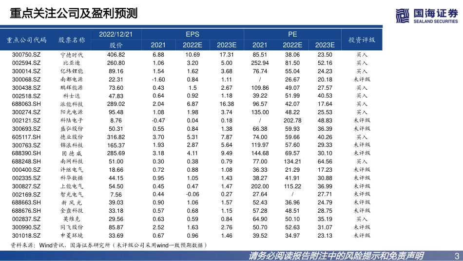 国海证券-电化学储能研究框架：以中美欧为例_第3页