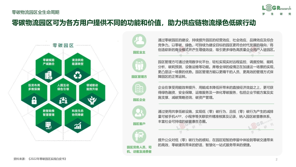 物流园区零（低）碳实践报告-罗戈研究_第2页