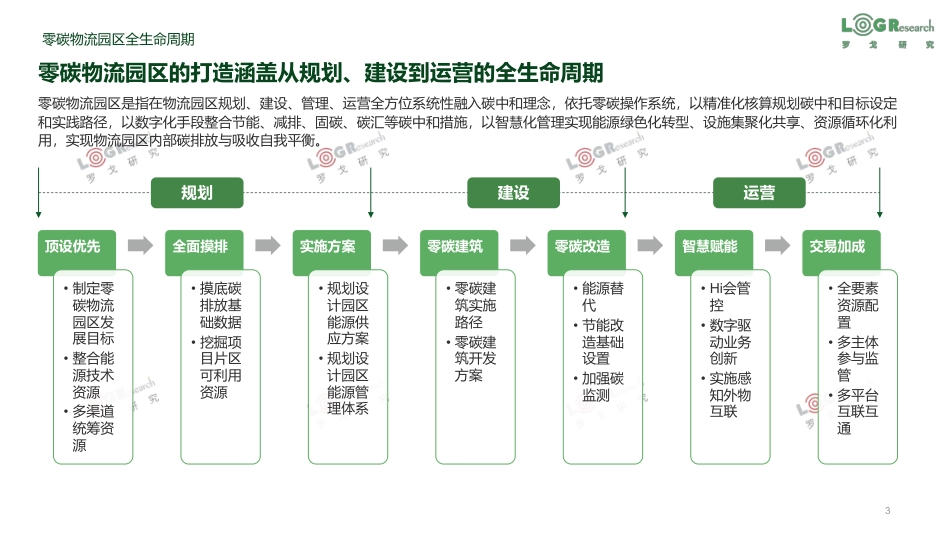 物流园区零（低）碳实践报告-罗戈研究_第3页