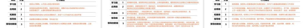 胜任力词典通用胜任力分级标准及描述