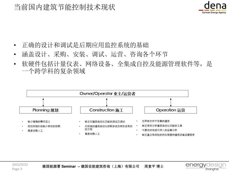 M304_220922_中国建筑监控与优化现状分析与案例分享-20220922-40页__第3页