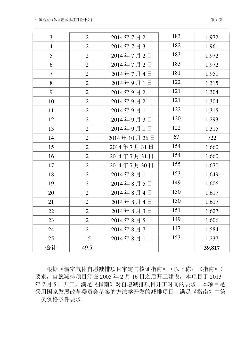 巴彦双鸭山风电场项目_第3页