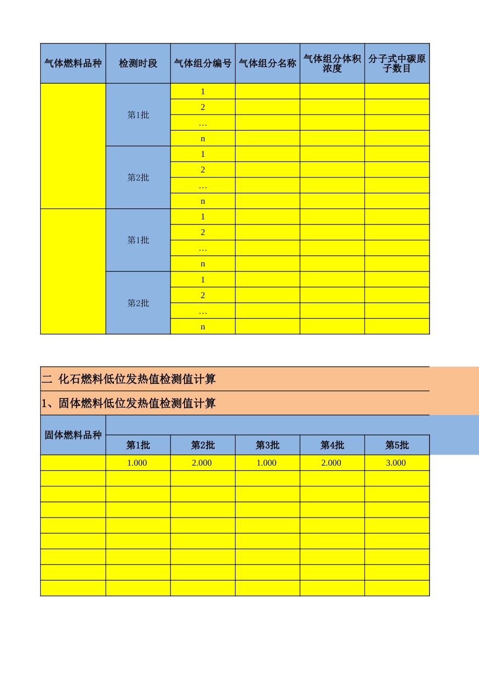 河北省化工生产企业碳排放量计算辅助表_第2页