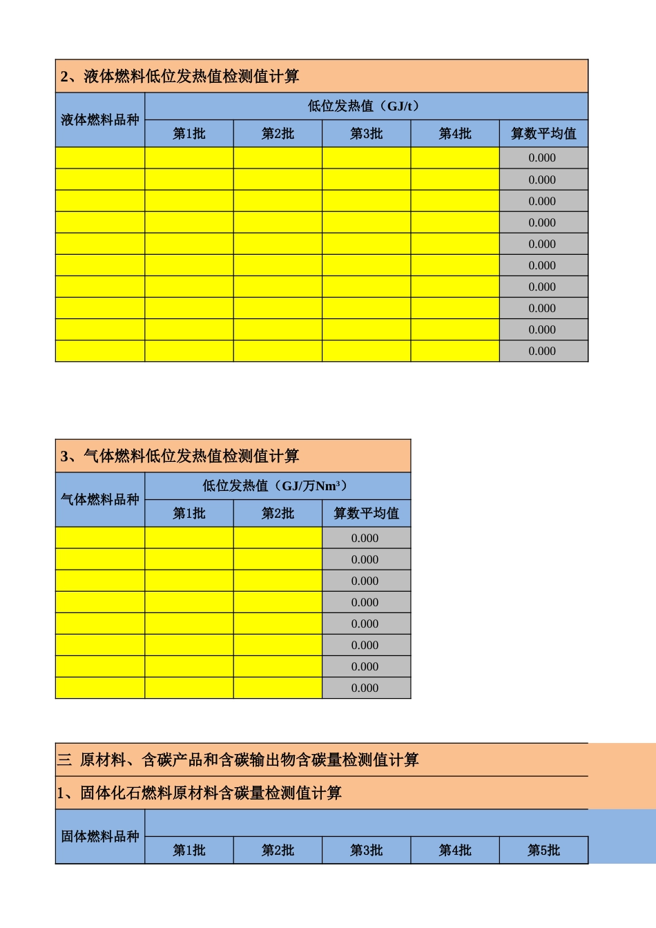 河北省化工生产企业碳排放量计算辅助表_第3页