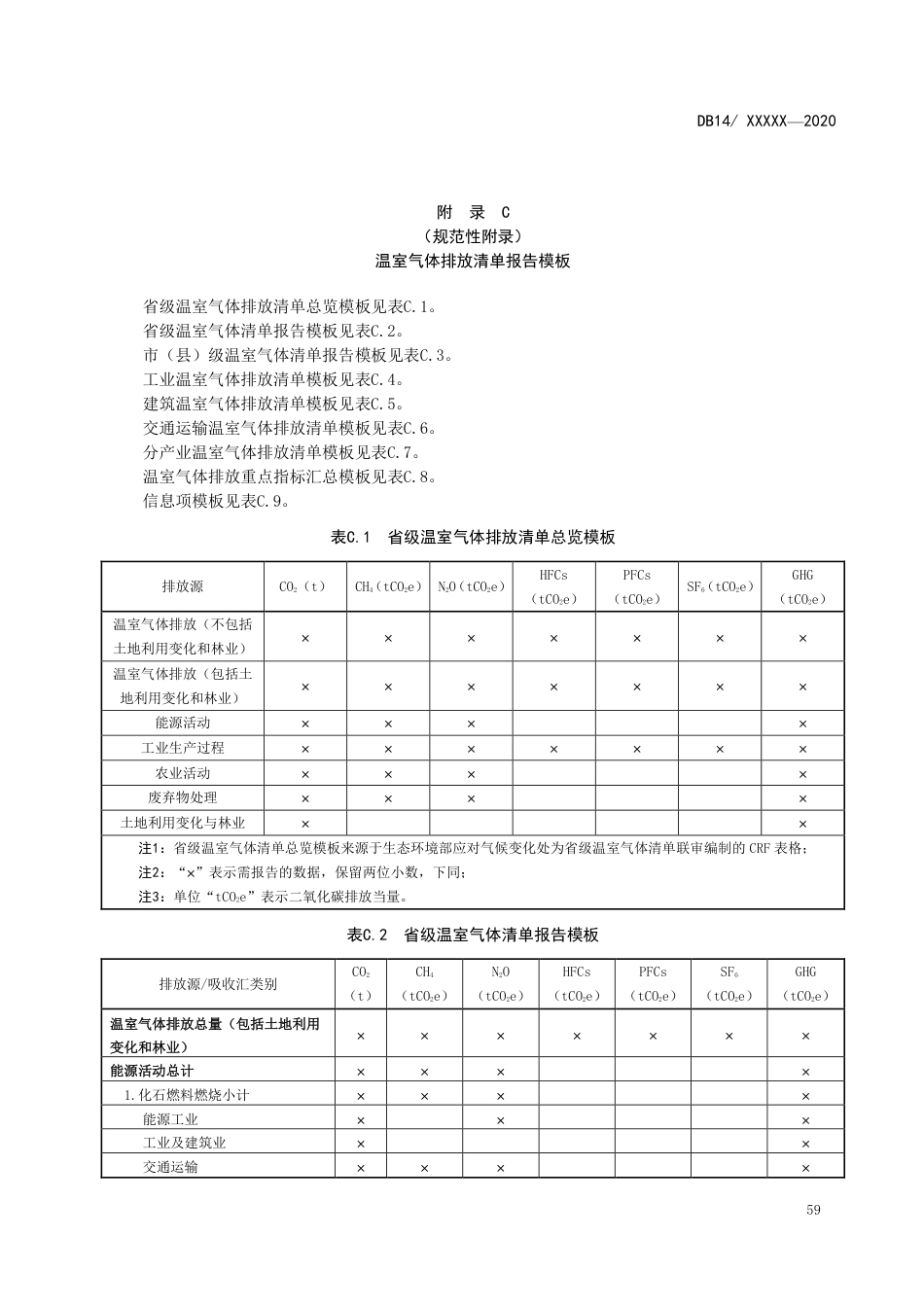 省市县行业温室气体排放清单报告模板_第1页