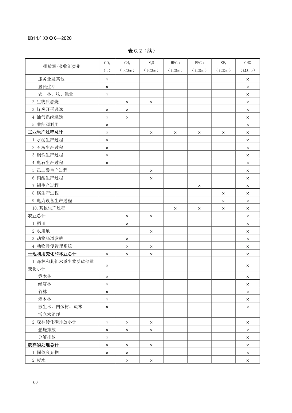 省市县行业温室气体排放清单报告模板_第2页