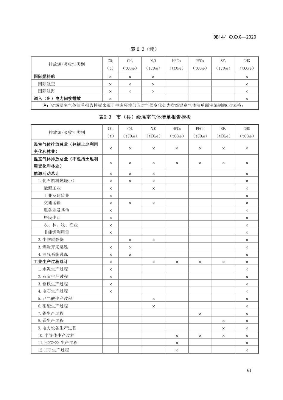 省市县行业温室气体排放清单报告模板_第3页