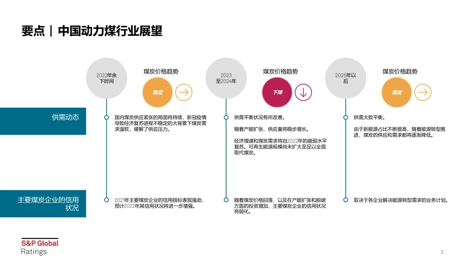中国动力煤企业：信用展望取决于政府政策和能源转型-S_P_第2页