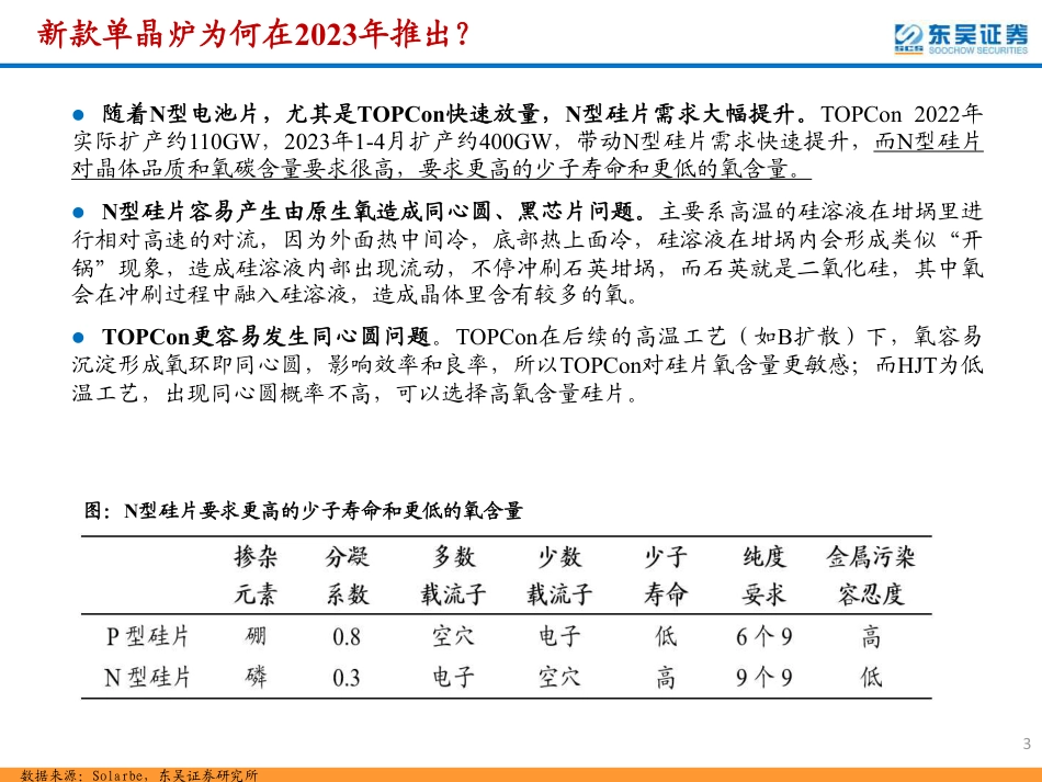 东吴证券：低氧型单晶炉迎新一轮技术迭代，助力N型硅片优化&电池效率提升_第3页