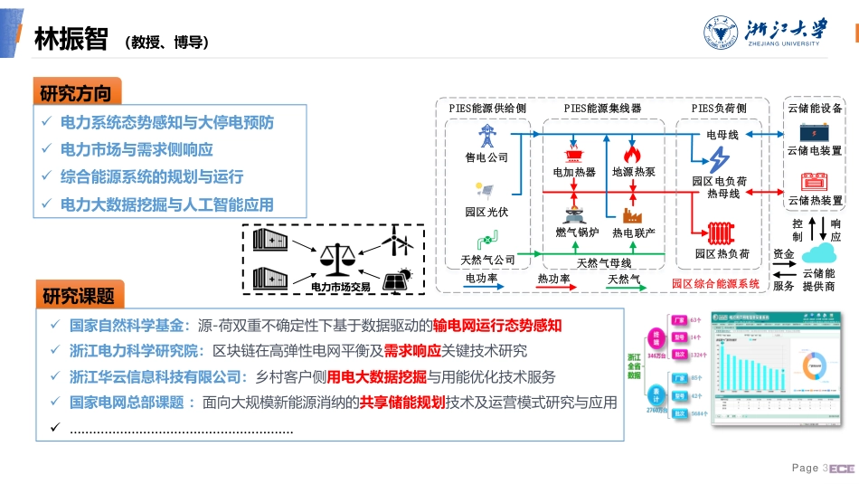 共享储能商业运营模式与运行规划技术研究_第3页