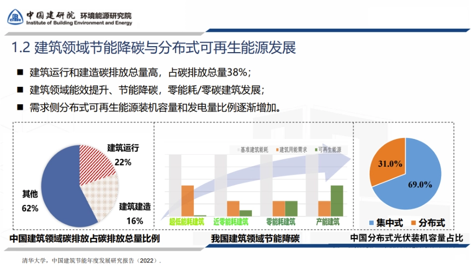 零能耗建筑用能负荷柔性关键技术与示范研究_第3页