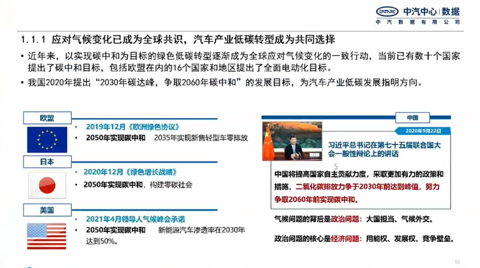 中汽数据+我国商用车节能低碳管理政策研究思考（演讲PPT）-24页_第3页