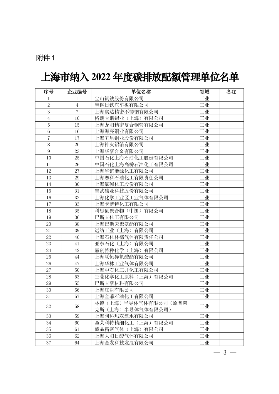 【政策】上海市2022年碳排放配额分配方案_第3页