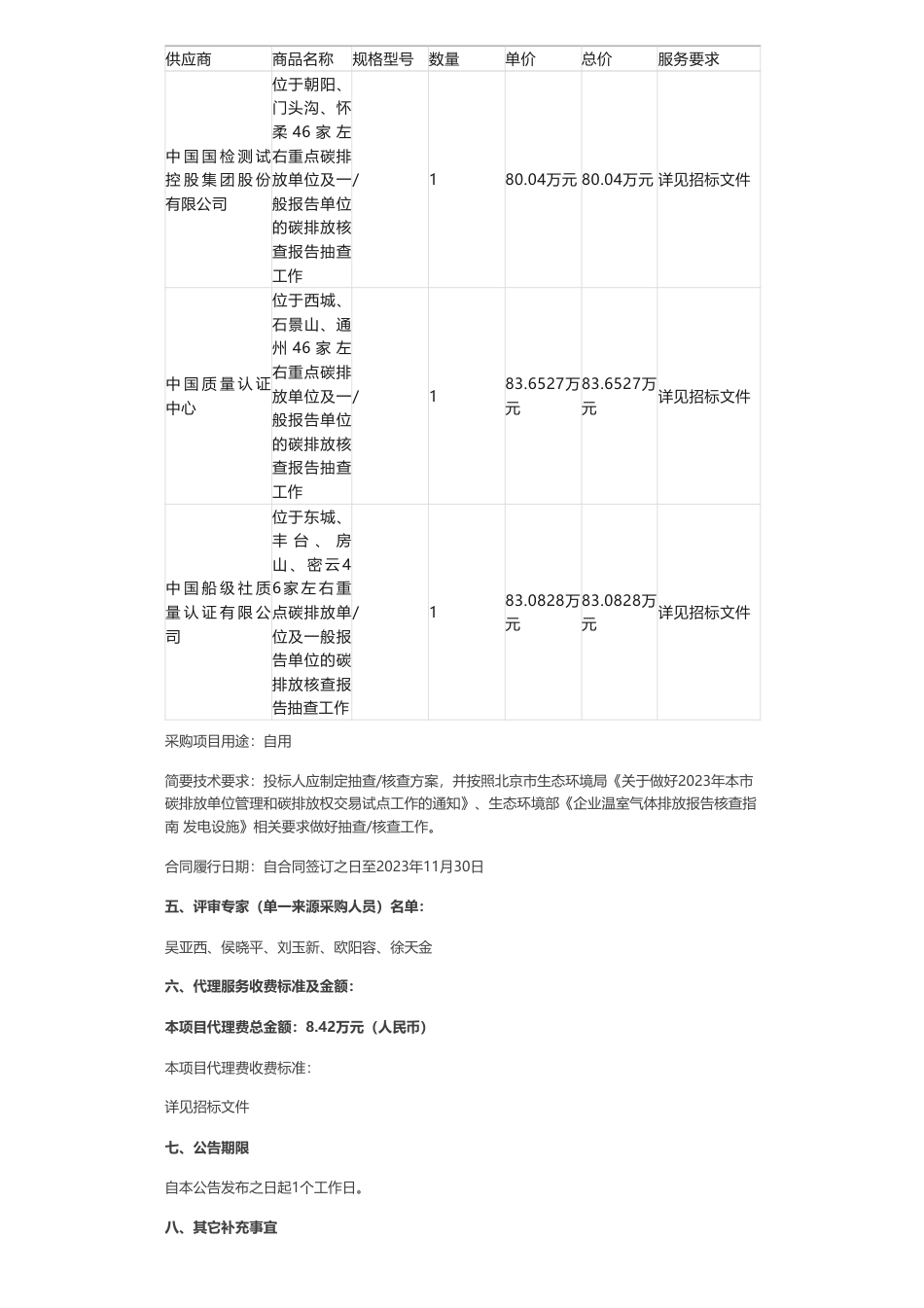 【中标】碳核查440.8465万-碳排放权交易市场运行管理项目-碳排放核查报告抽查服务项目中标公告-北京市生态环境局机关-北京市生态环境保护科学研究院等6家企业_第3页