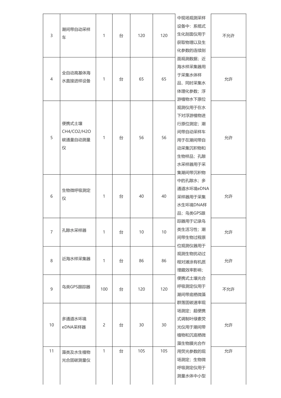 【招标】碳设备1499万-自然资源部第二海洋研究所海陆交错带典型生境碳源汇过程观测系统设备采购项目公开招标公告_第2页