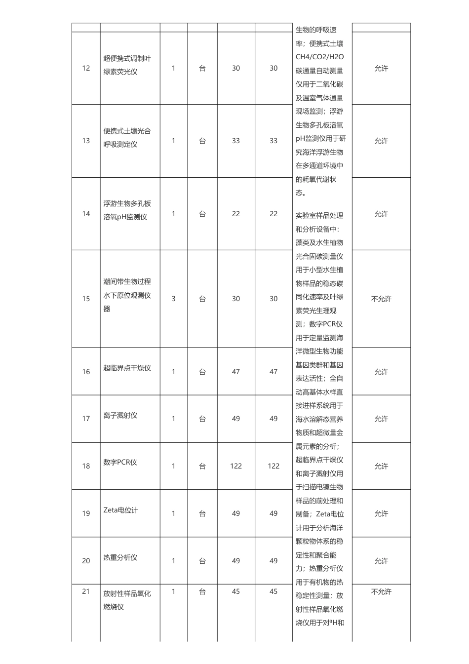 【招标】碳设备1499万-自然资源部第二海洋研究所海陆交错带典型生境碳源汇过程观测系统设备采购项目公开招标公告_第3页