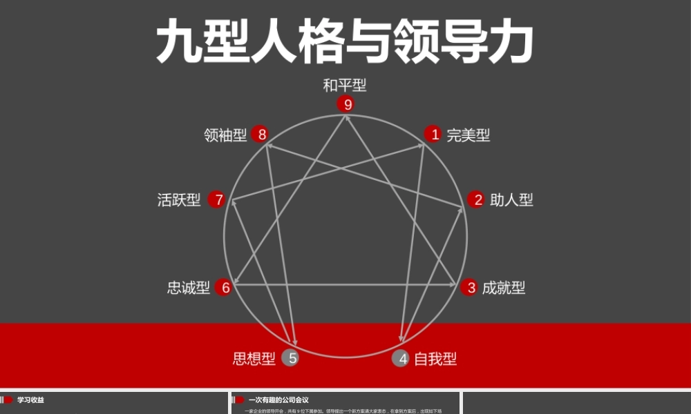 九型人格与领导力
