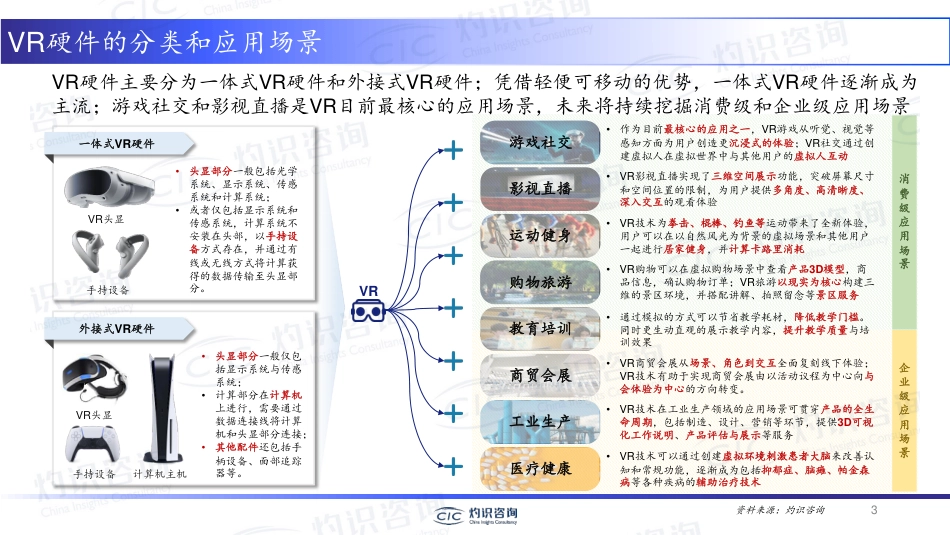 灼识咨询-中国XR产业的投融资热点-2023.5-20页_第3页