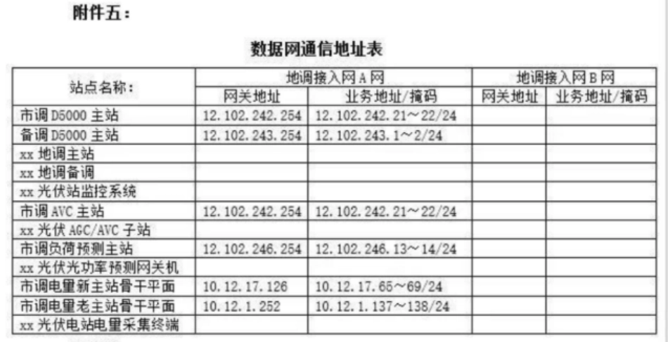 05、数据网通信地址表_第1页