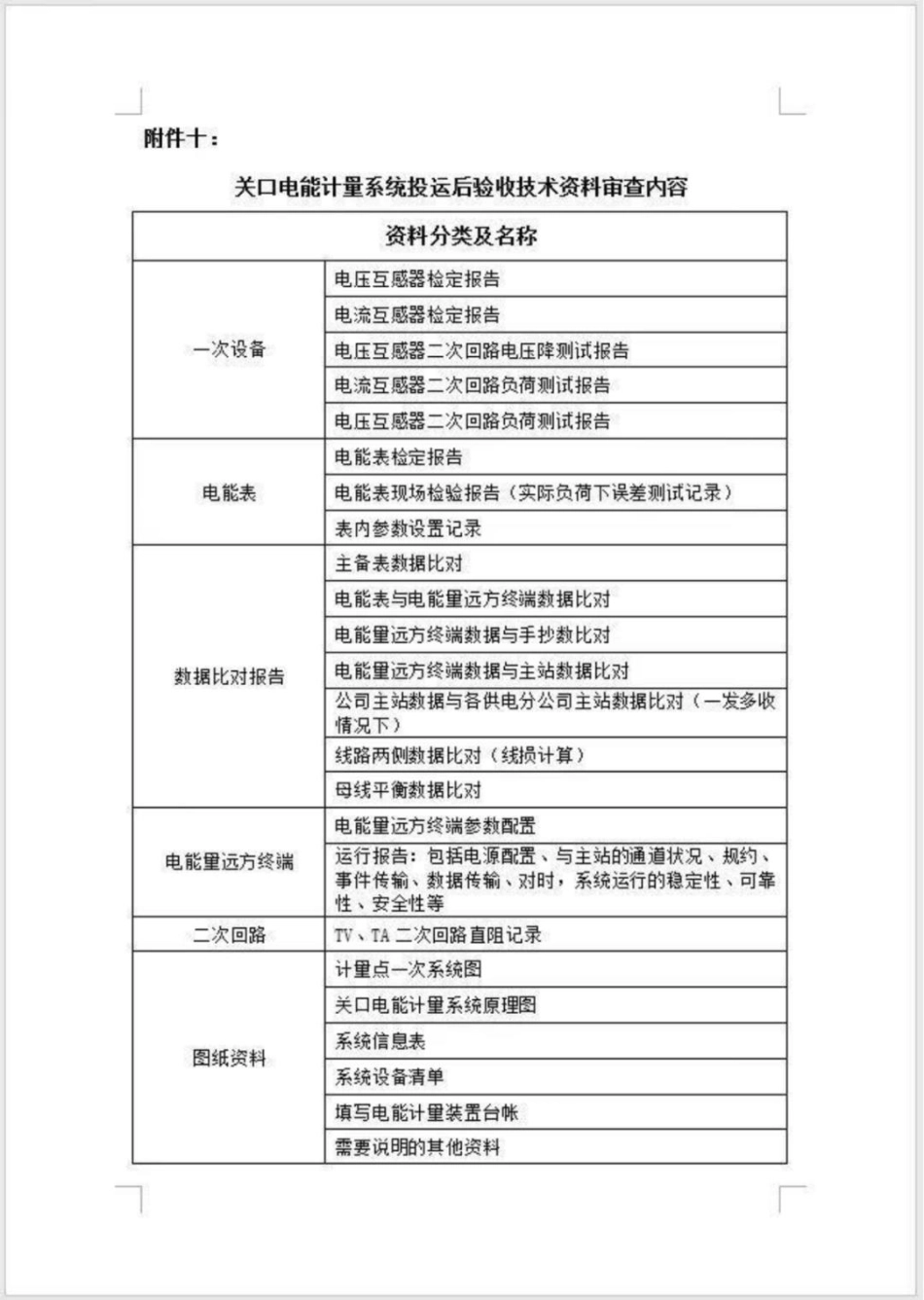 10、关口电能计量系统投运后验收技术资料审查内容_第1页