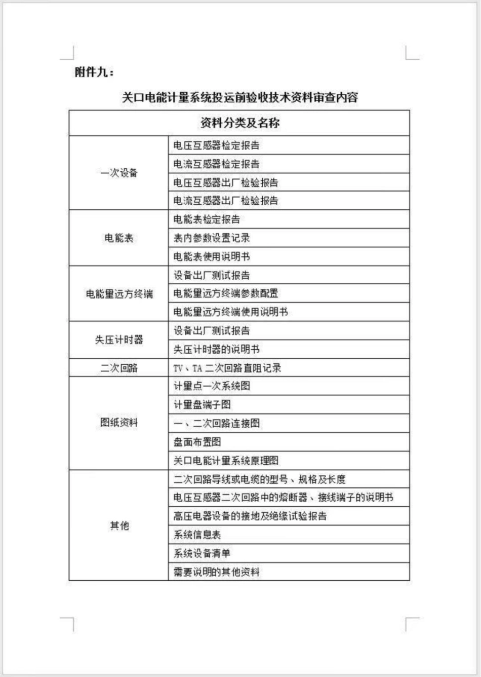 09、关口电能计量系统投运前验收技术资料审查表_第1页