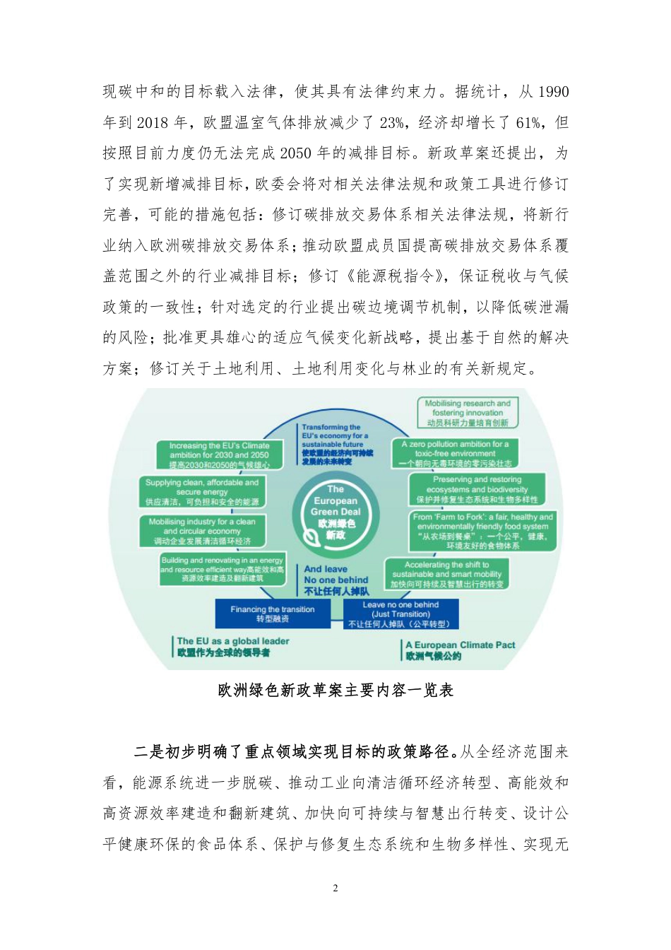 《欧洲绿色新政》解读及对我国的启示与借鉴-柴麒敏_第2页