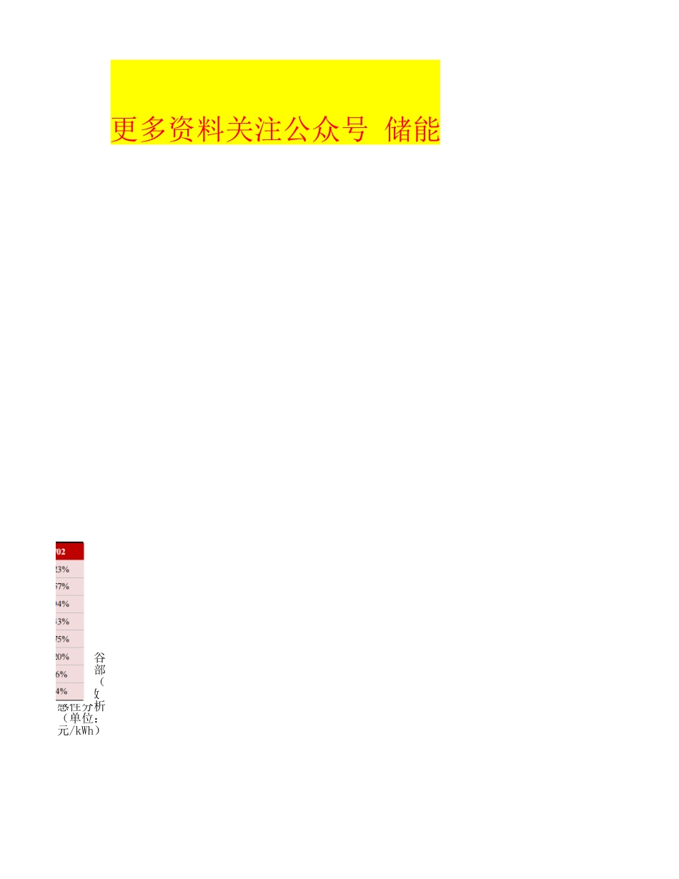 工商业储能峰谷套利模型_第3页