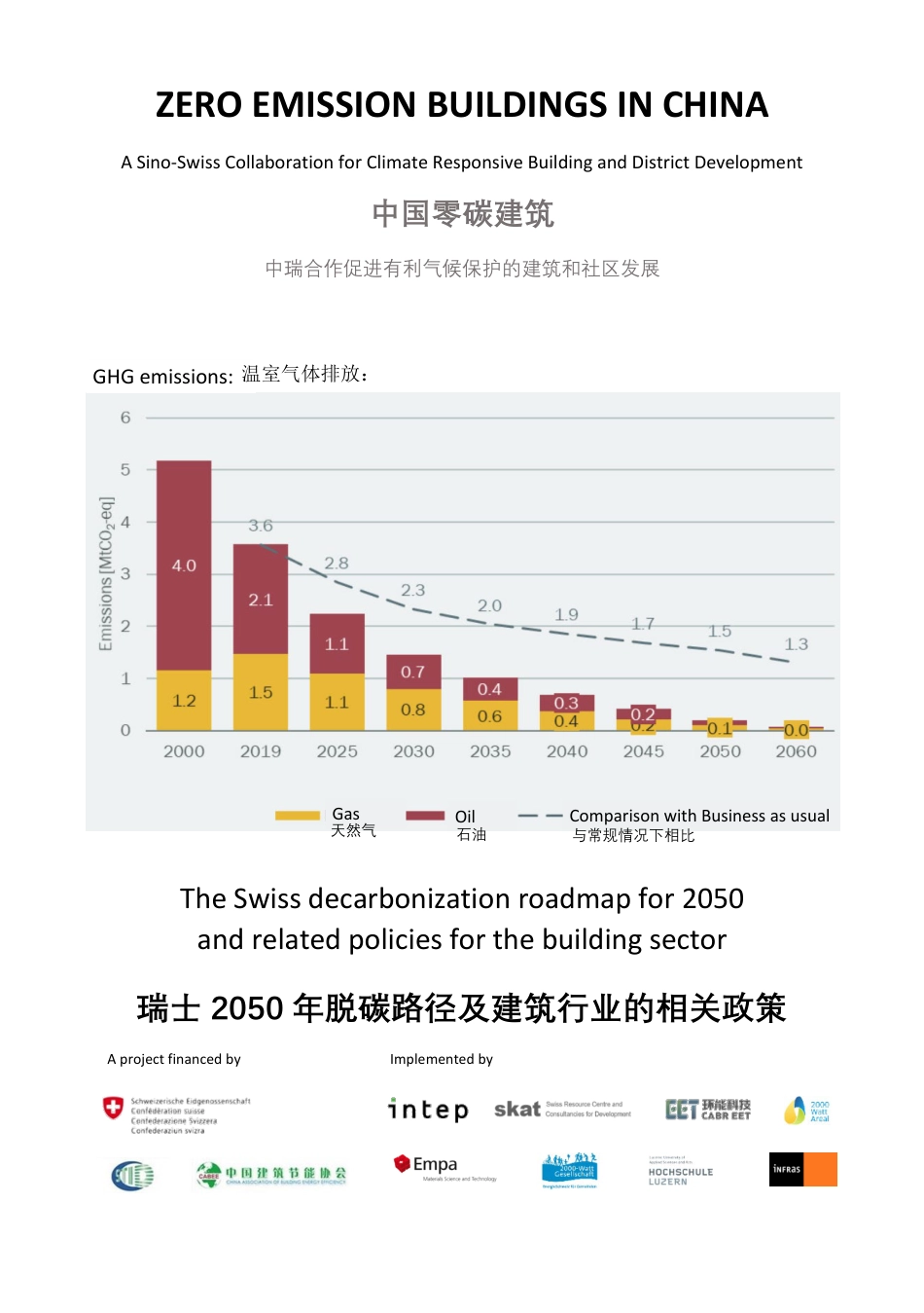 瑞士2050年脱碳路径及建筑行业的相关政策-中国建筑节能协会_第1页