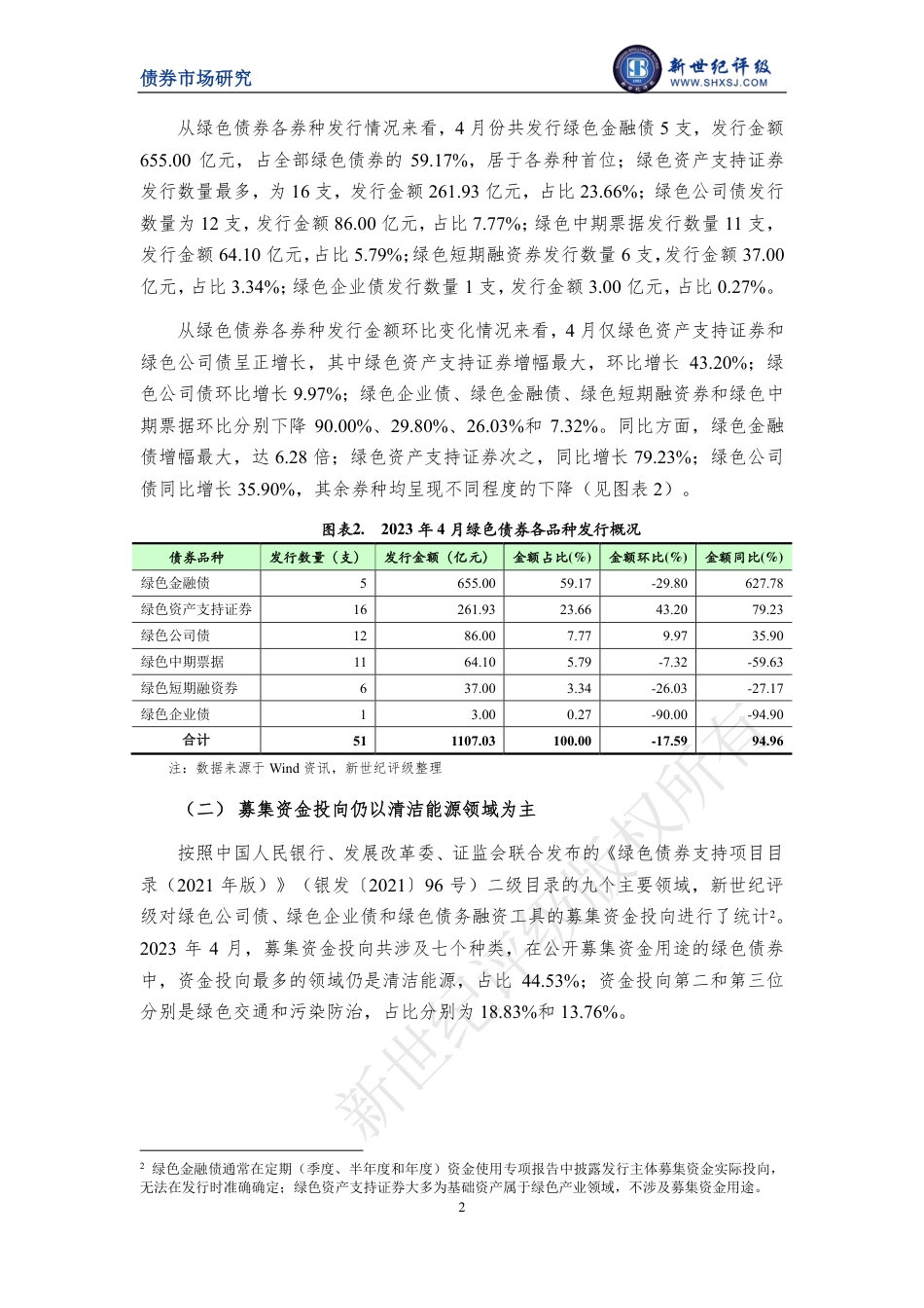 新世纪评级-绿色债券发行规模环比高位回调——2023年4月中国绿色债券市场发行和交易概况-10页_第2页