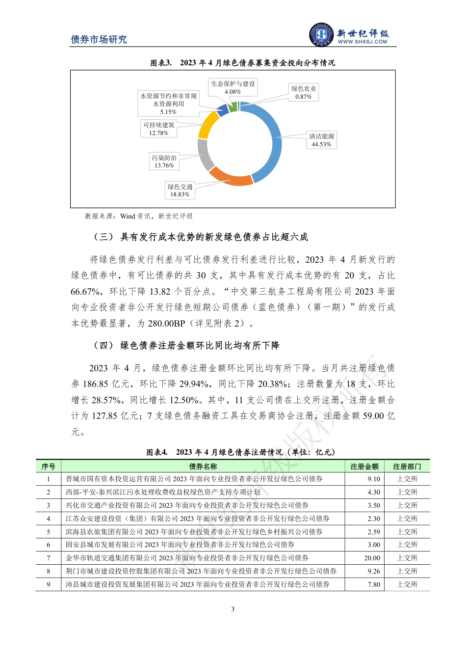 新世纪评级-绿色债券发行规模环比高位回调——2023年4月中国绿色债券市场发行和交易概况-10页_第3页