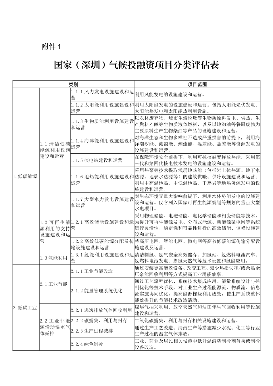 【政策】国家（深圳）气候投融资项目分类评估表_第1页