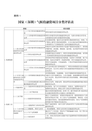 【政策】国家（深圳）气候投融资项目分类评估表