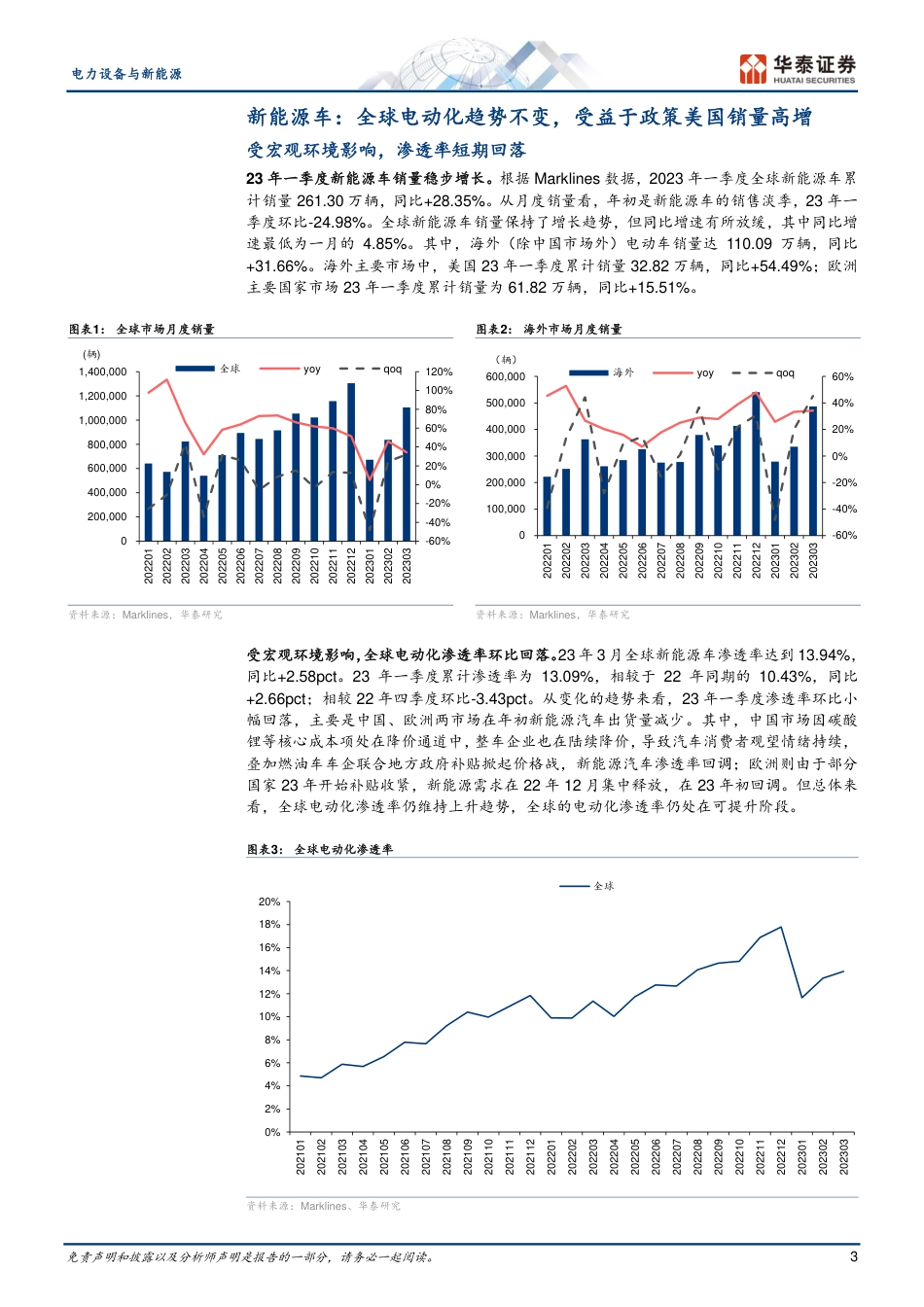 华泰证券-2023Q1海外新能源车市场回顾_第3页