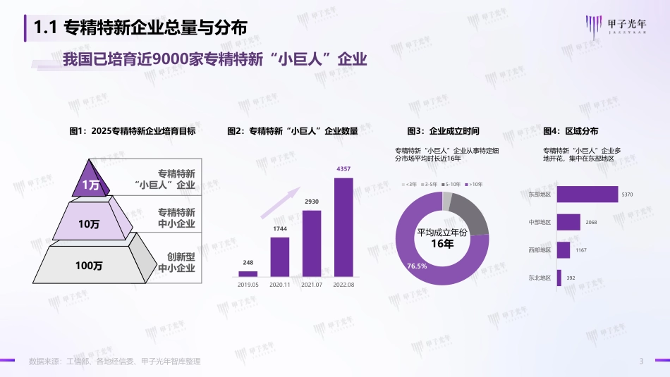 中国专精特新企业高质量发展之道-甲子光年-2023.5-30页_第3页