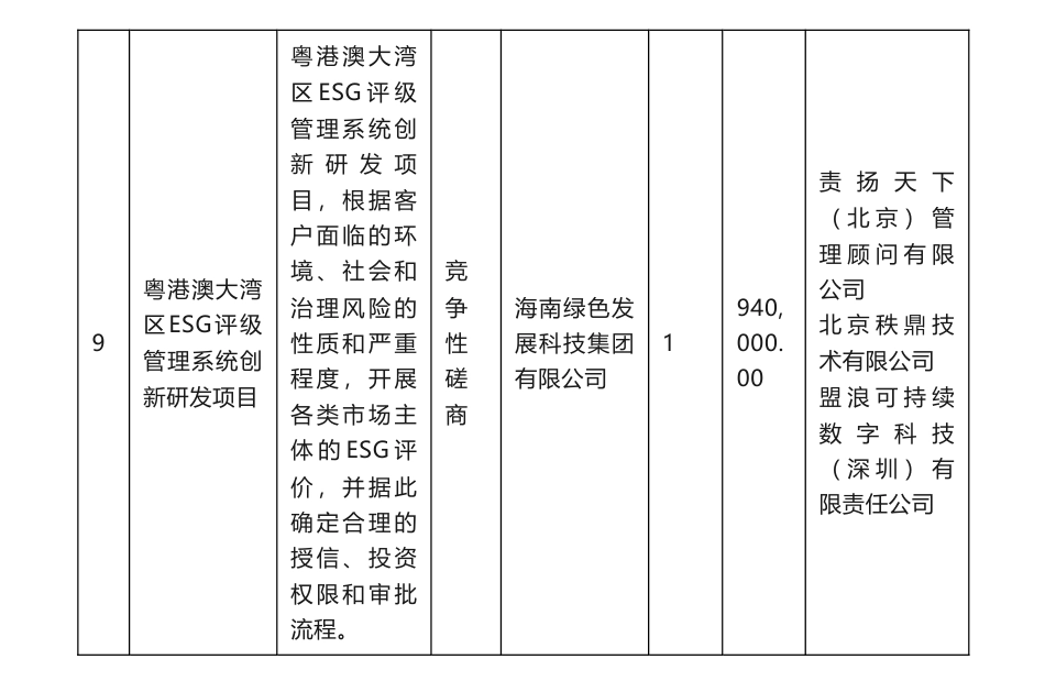 【中标】ESG94万-中国银行股份有限公司深圳市分行粤港澳大湾区ESG评级管理系统创新研发项目成交结果公告-责扬天下（北京）管理顾问有限公司等三家_第1页