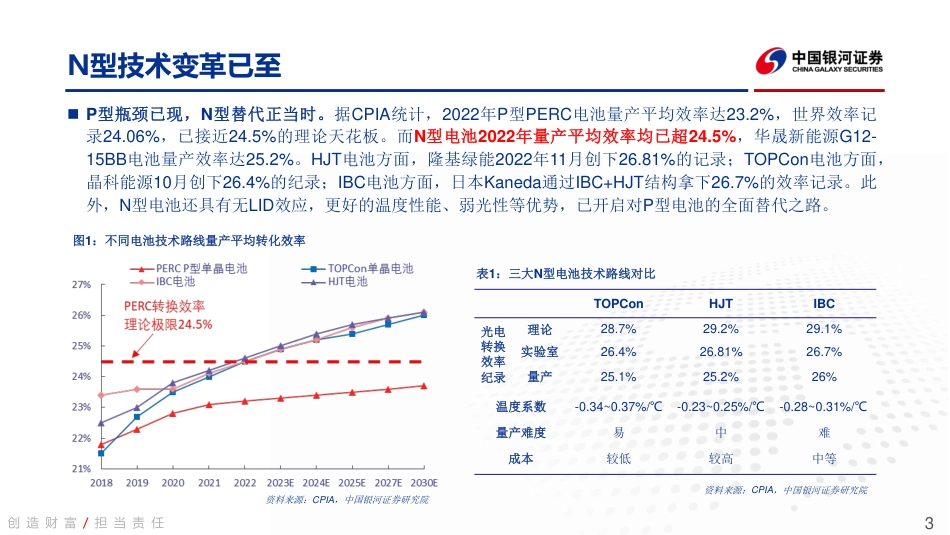 银河证券：光伏电池新技术新机遇_第3页