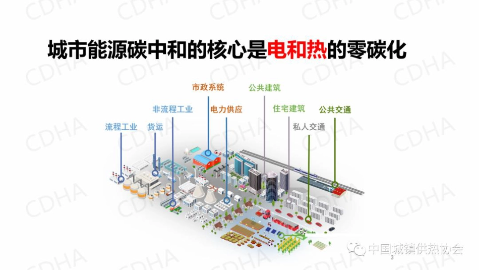 清华大学教授付林：电热气协同的城市能源碳中和模式探讨_第3页