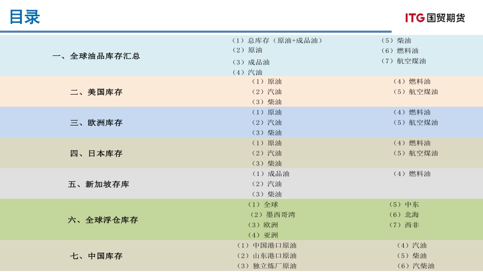 国贸期货：能源商品全球库存数据报告_第2页