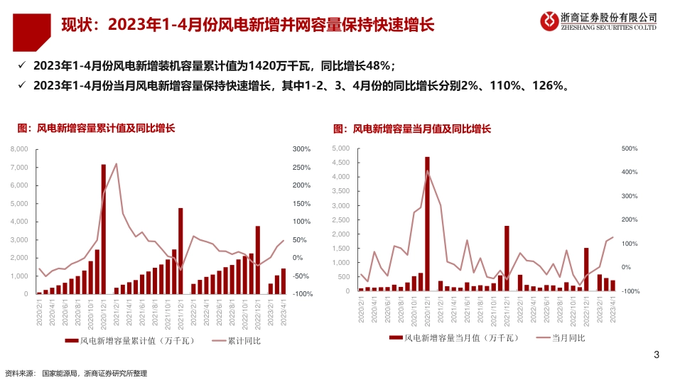 浙商证券：聚焦海风、出海、国产替代_第3页